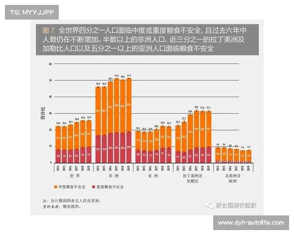 2026世界杯食品安全保障措施:实施严格检测标准并禁止携带外来饮品 2026世界杯食品安全保障措施:实施严格检测标准并禁止携带外来饮品